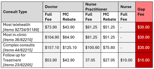 Prep DR Fees